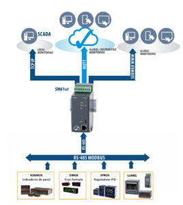 Aplication SM61IoT